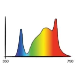 SJ - Cosmorrow LED 20W 24V L50cm BLOOM 2.4 - Image 3