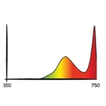 SJ - Cosmorrow LED 20W 24V L50cm INFRARED - Image 3
