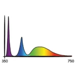 SJ - Cosmorrow LED 20W 24V L50cm ULTRAVIOLET - Image 3