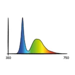 SJ - Cosmorrow LED 40W 24V L90cm GROW 2.7 - Image 3