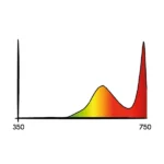 SJ - Cosmorrow LED 40W 24V L90cm INFRARED - Image 3