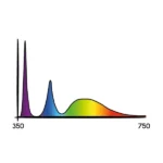 SJ - Cosmorrow LED 40W 24V L90cm ULTRAVIOLET – Image 3