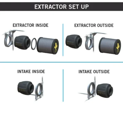 SJ – Extractor EC 350 m³/h (DF16E350) - Beast-Garden