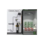 Unis CO2 Controller (m³) - Image 2