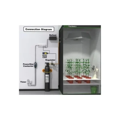 Unis CO2 Controller (m³) - Beast-Garden